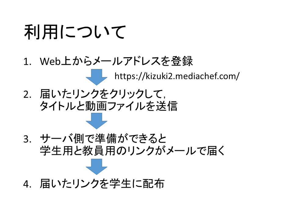 利用の流れ